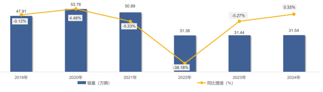 媒體聚焦 | 2024年的中集車輛：創(chuàng)新驅(qū)動(dòng)下的高質(zhì)量發(fā)展